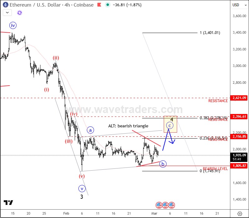 4h ethusd mar 02 2026.png