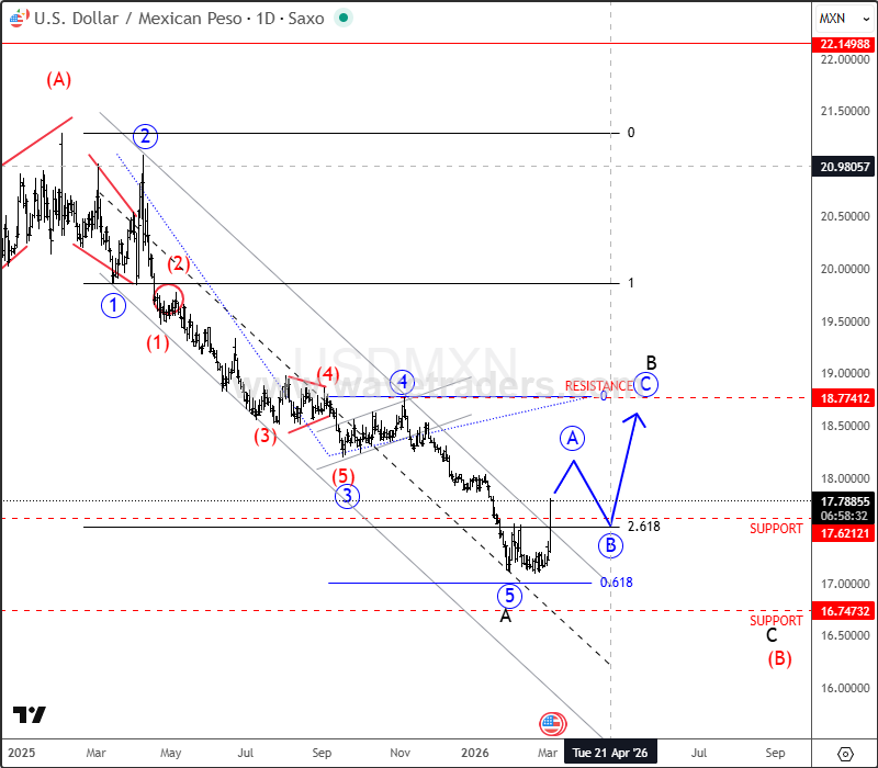 USDMXN MAR 03 2026 d.png