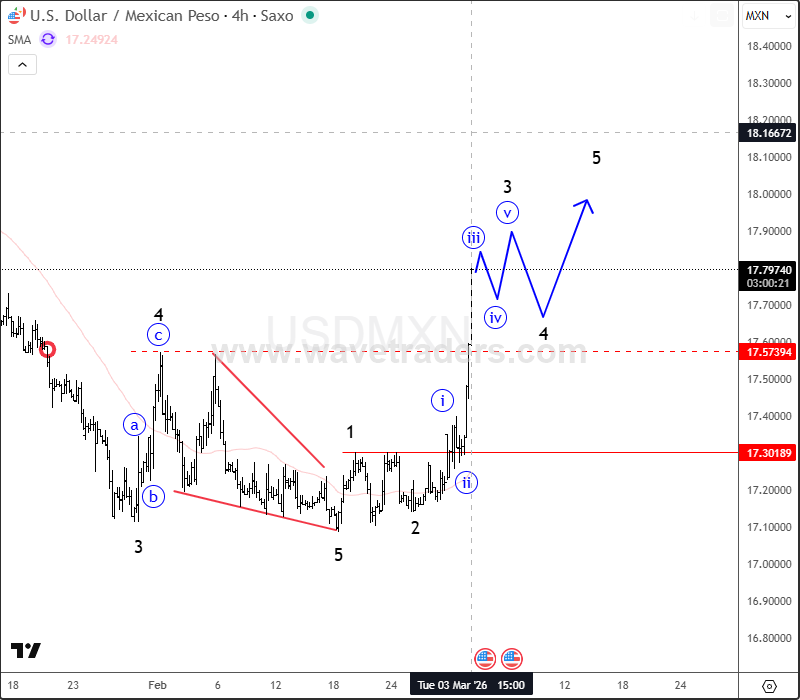 intra-day usdmxn.png