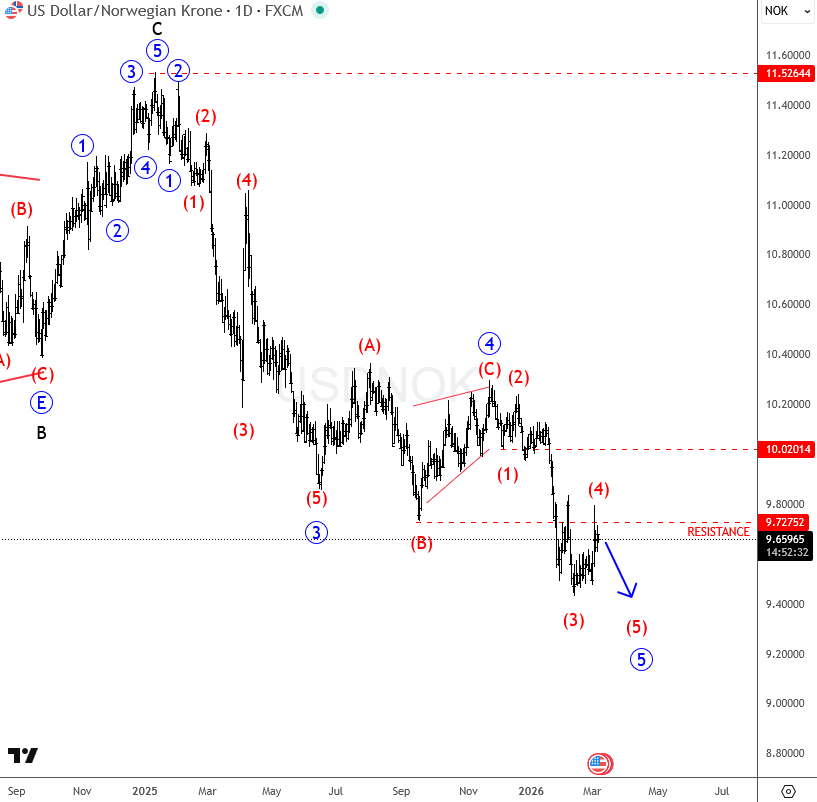 usdnok mar 06 2026 d.png