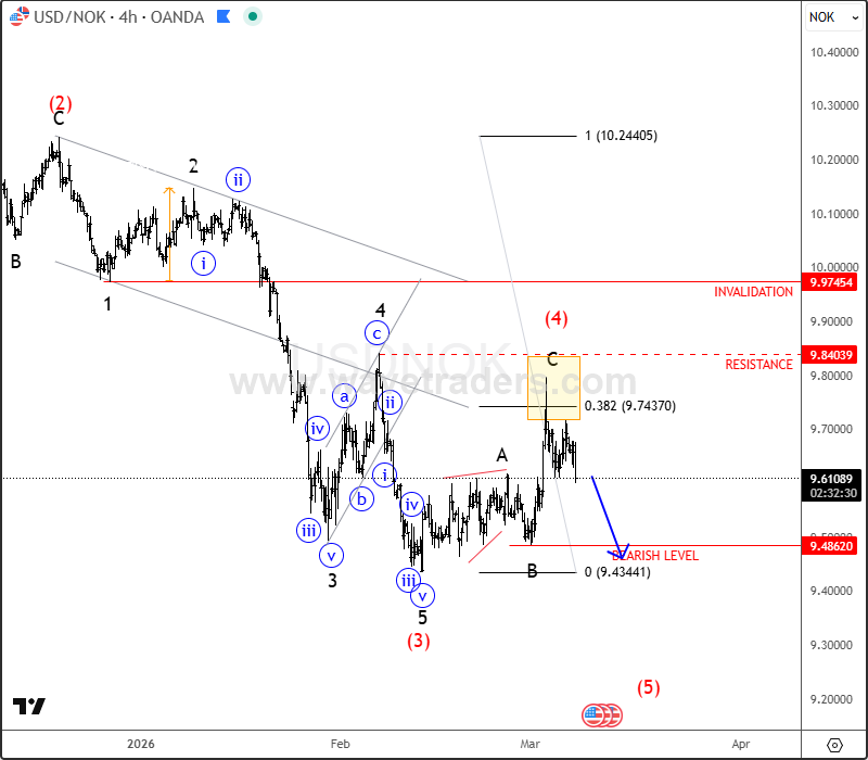 intra-day usdnok.png