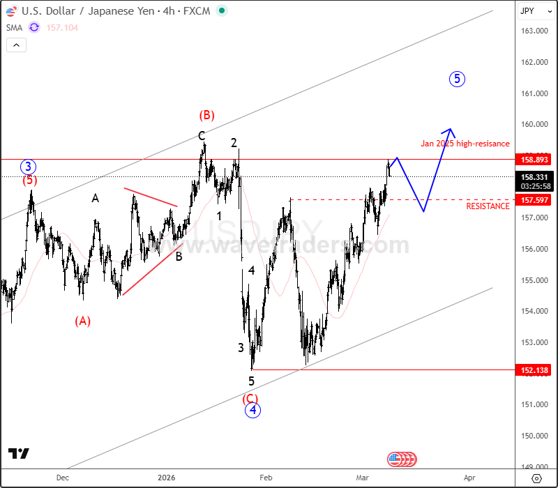 usdjpy4H.png