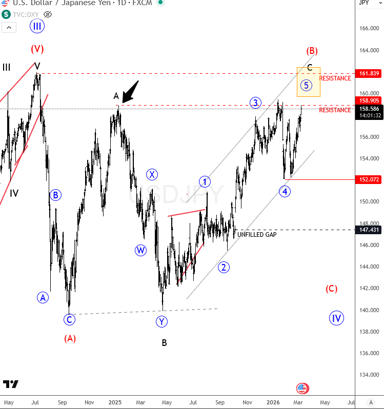 usdjpy mar 09 2026 d.png