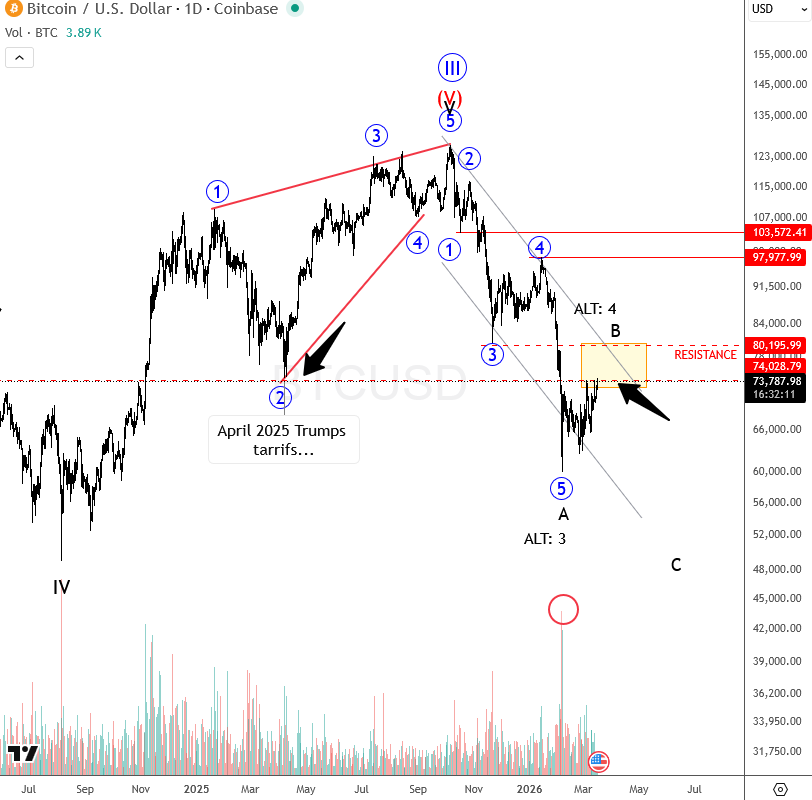 d btcusd mar 16 2026.png