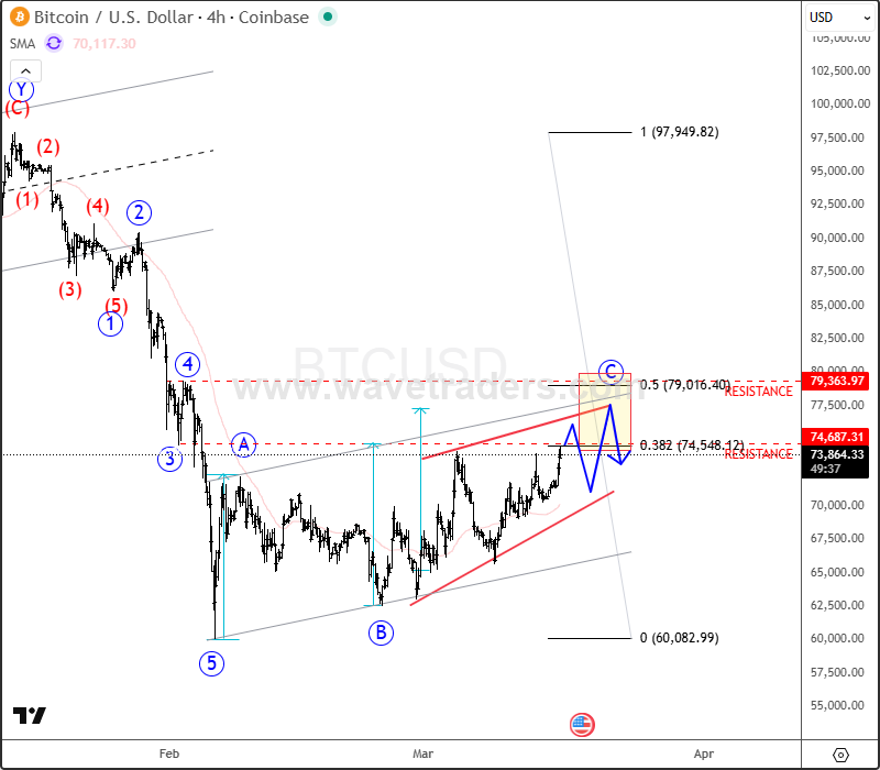 4h btcusd mar 16 2026.png