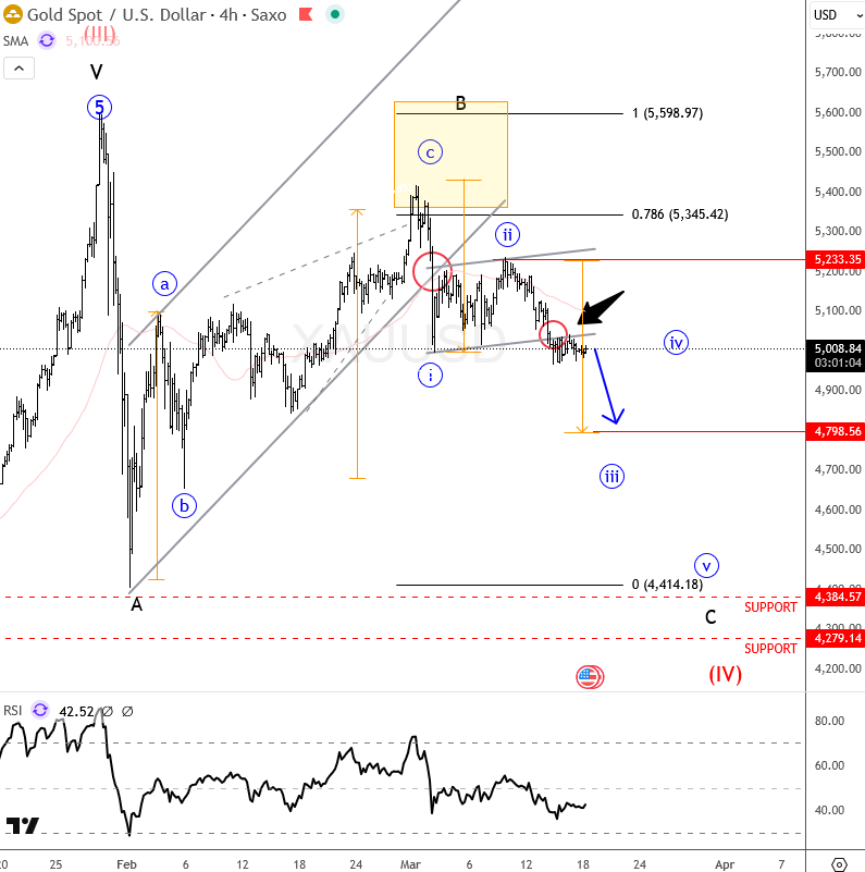 xauusd mar 18 2026 4h.png xauusd mar 18 2026 4h.png