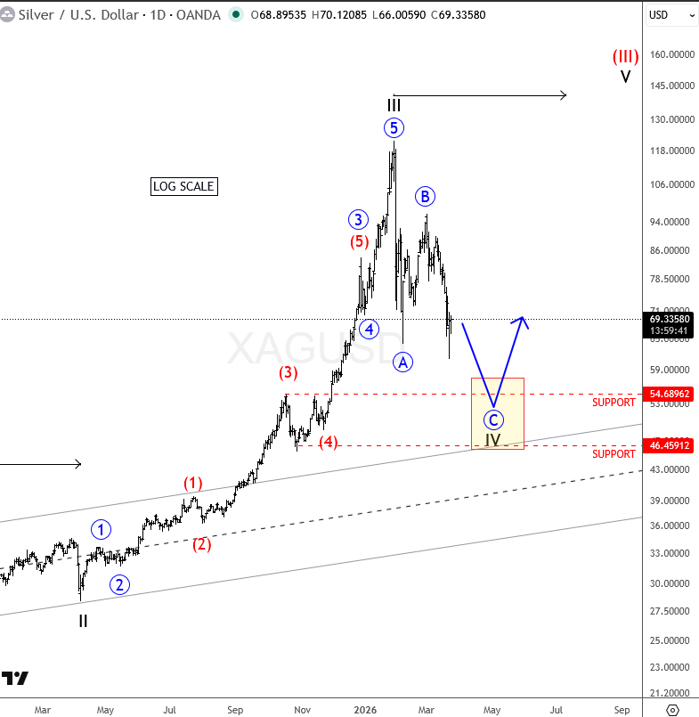 xagusd mar 24 2026 D.png
