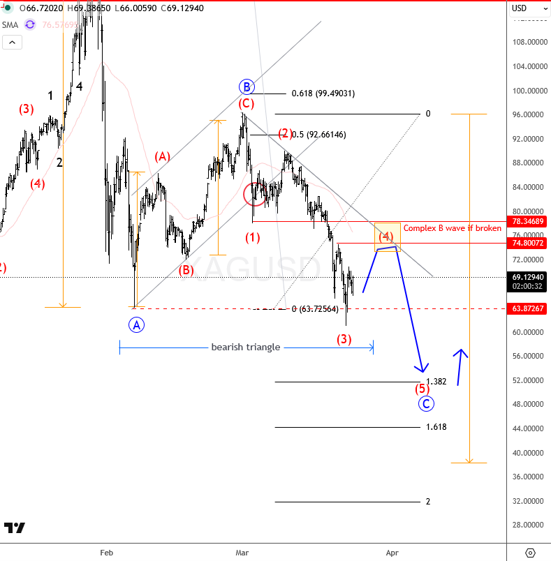 xagusd mar 24 2026 4h.png