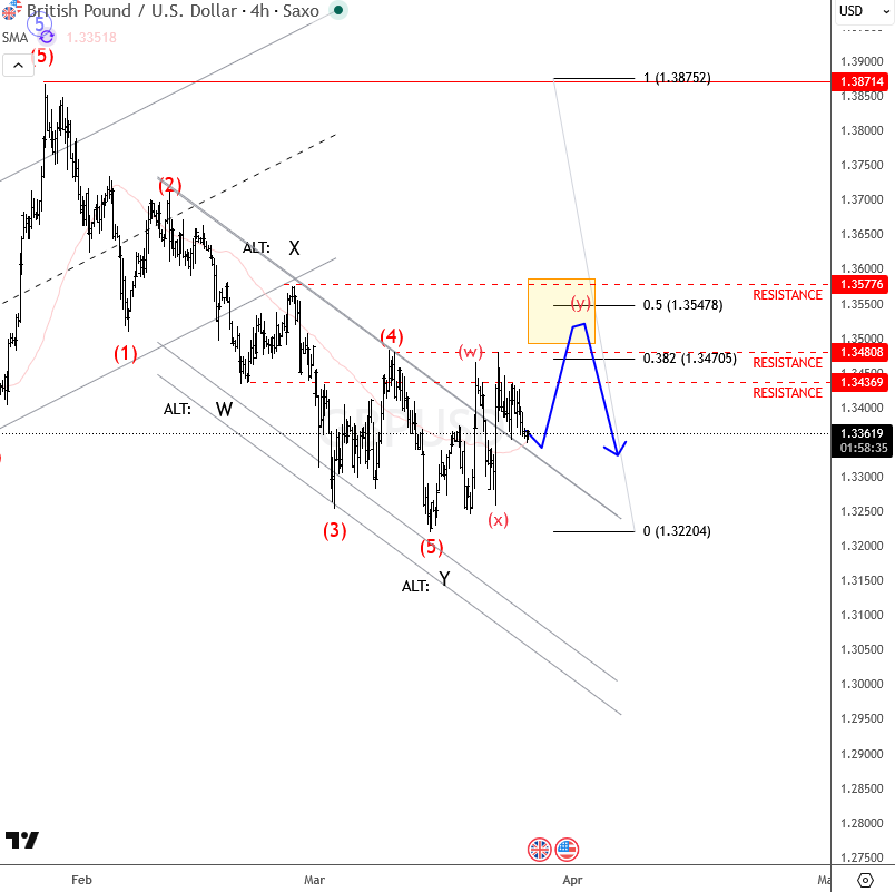 gbpusd mar 26 2026 4h.png gbpusd mar 26 2026 4h.png