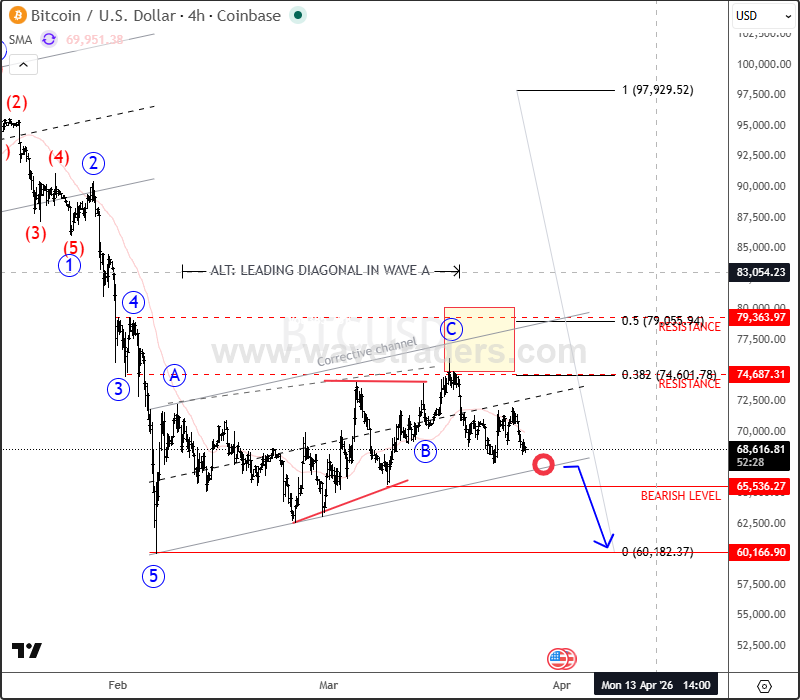4h btcusd mar 27 2026.png