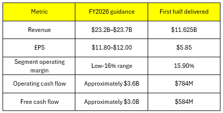 (Source - Author compilation from Q2 earnings)