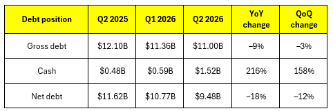 (Source - Author compilation from earnings and investor slides)