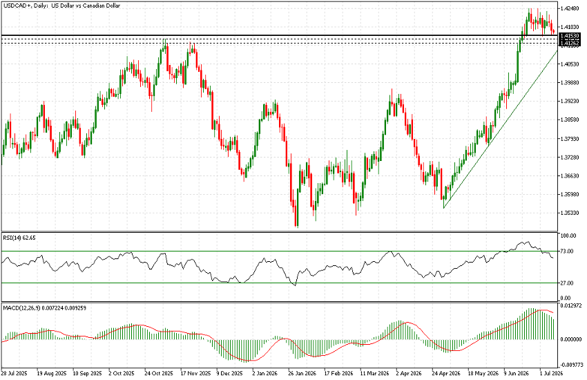 09Jul USDCAD.png 09Jul USDCAD.png