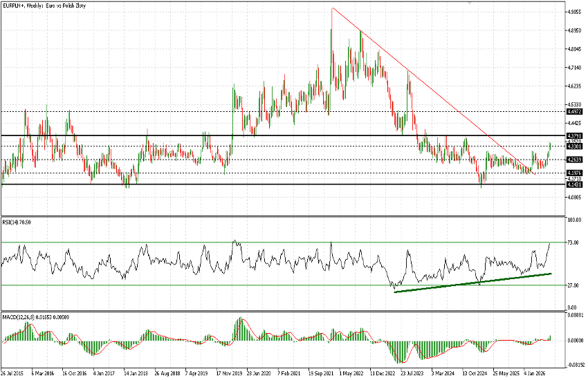 15Jul EURPLN.png 15Jul EURPLN.png