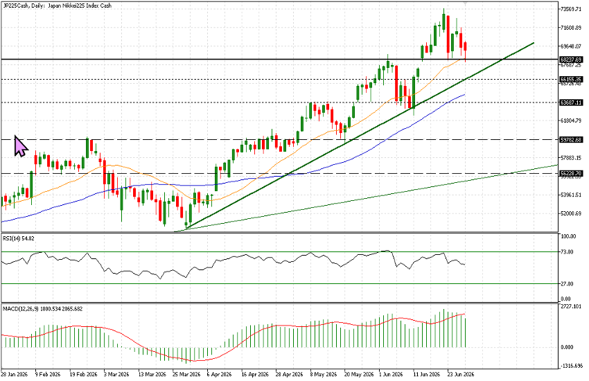 29Jun Nikkei.png 29Jun Nikkei.png