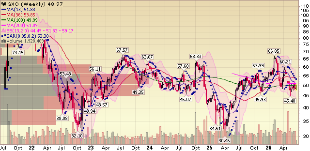 “Shipping And Shingles” Stock Market (And Sentiment Results)…