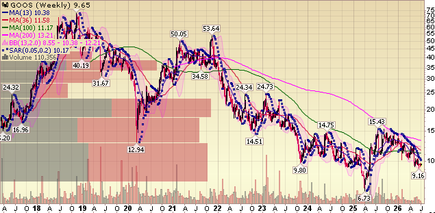 “Flying Below The Radar” Stock Market (And Sentiment Results)…