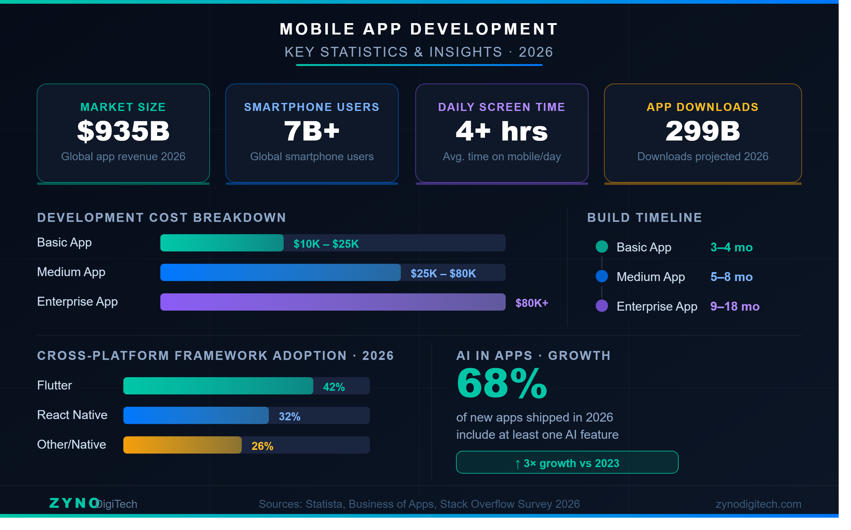 zyno_blog_stats_infographic.png