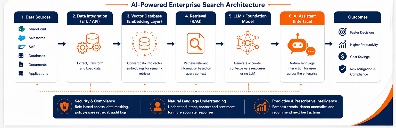 Ai powered Enterprise Search.png