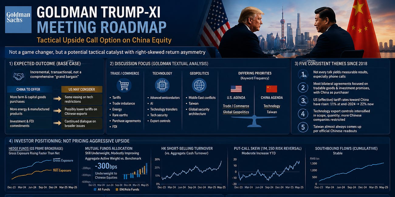 Goldman Sachs Maps the Trump-Xi Tactical Trade