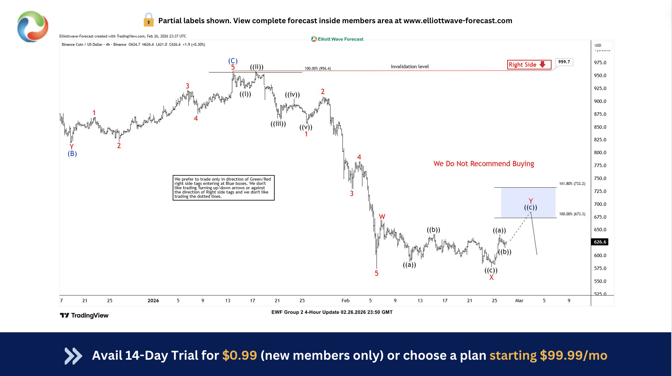 BNB 4 Hour Elliott Wave Analysis 26 February 2026