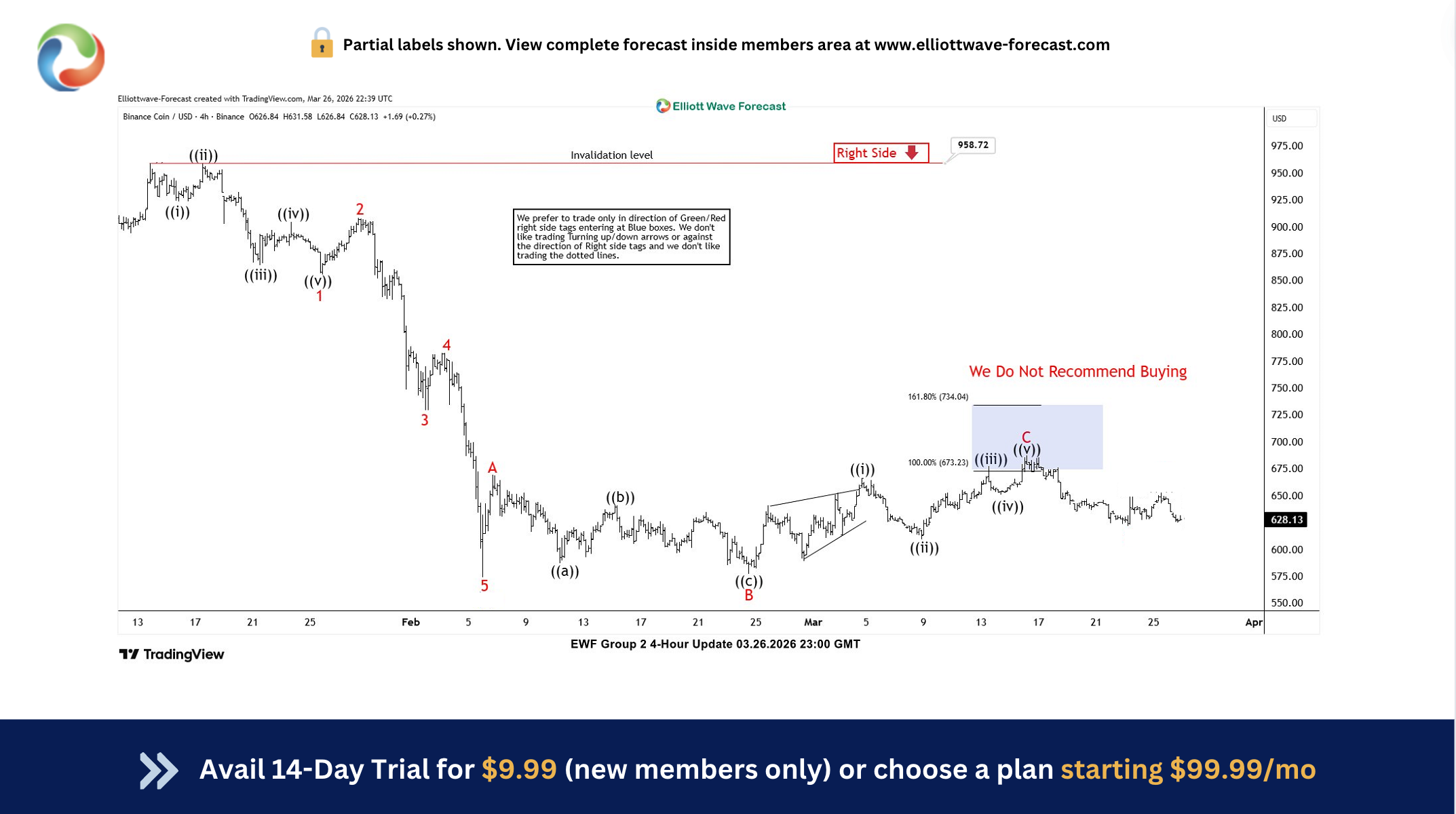 BNB 4 Hour Elliott Wave Analysis 26 March 2026