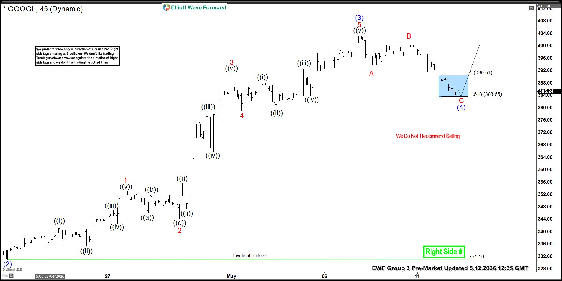 $GOOGL