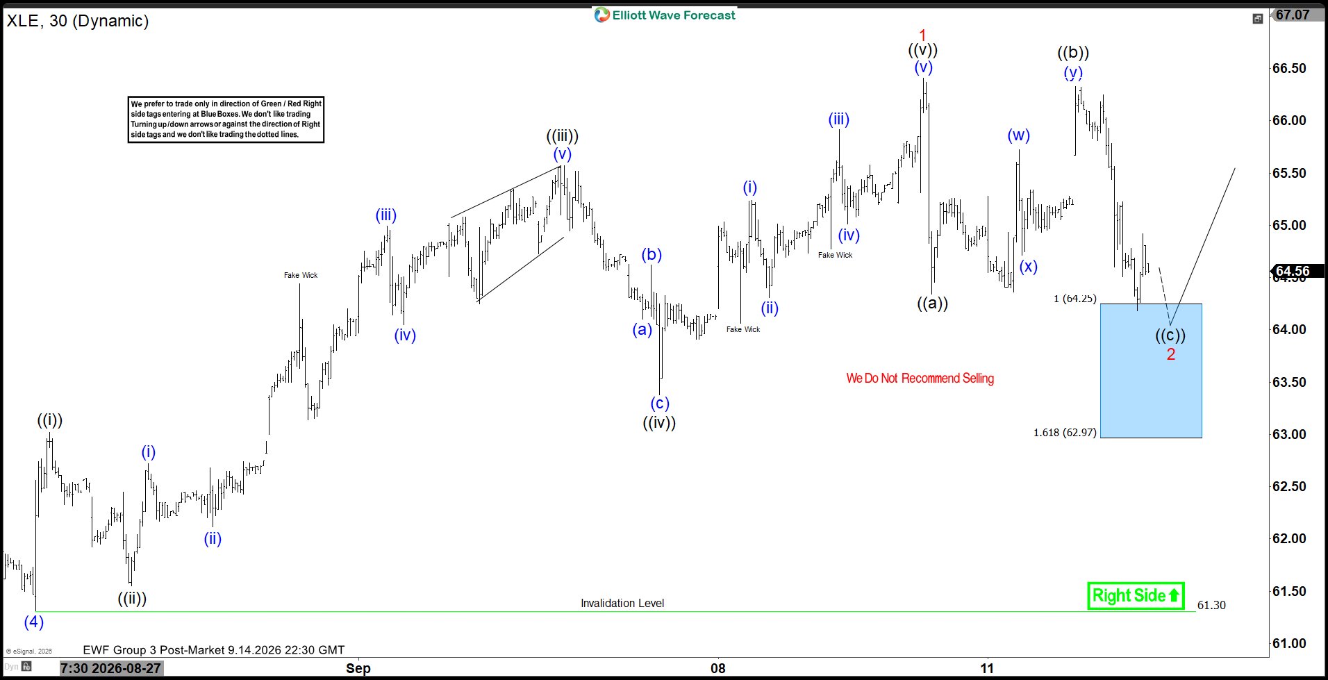 Energy Sector Surge: XLE Rally from Blue Box Zone