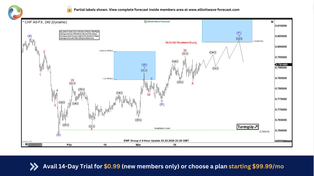 usdchf