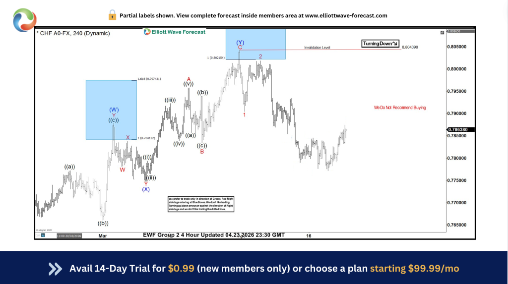 usdchf
