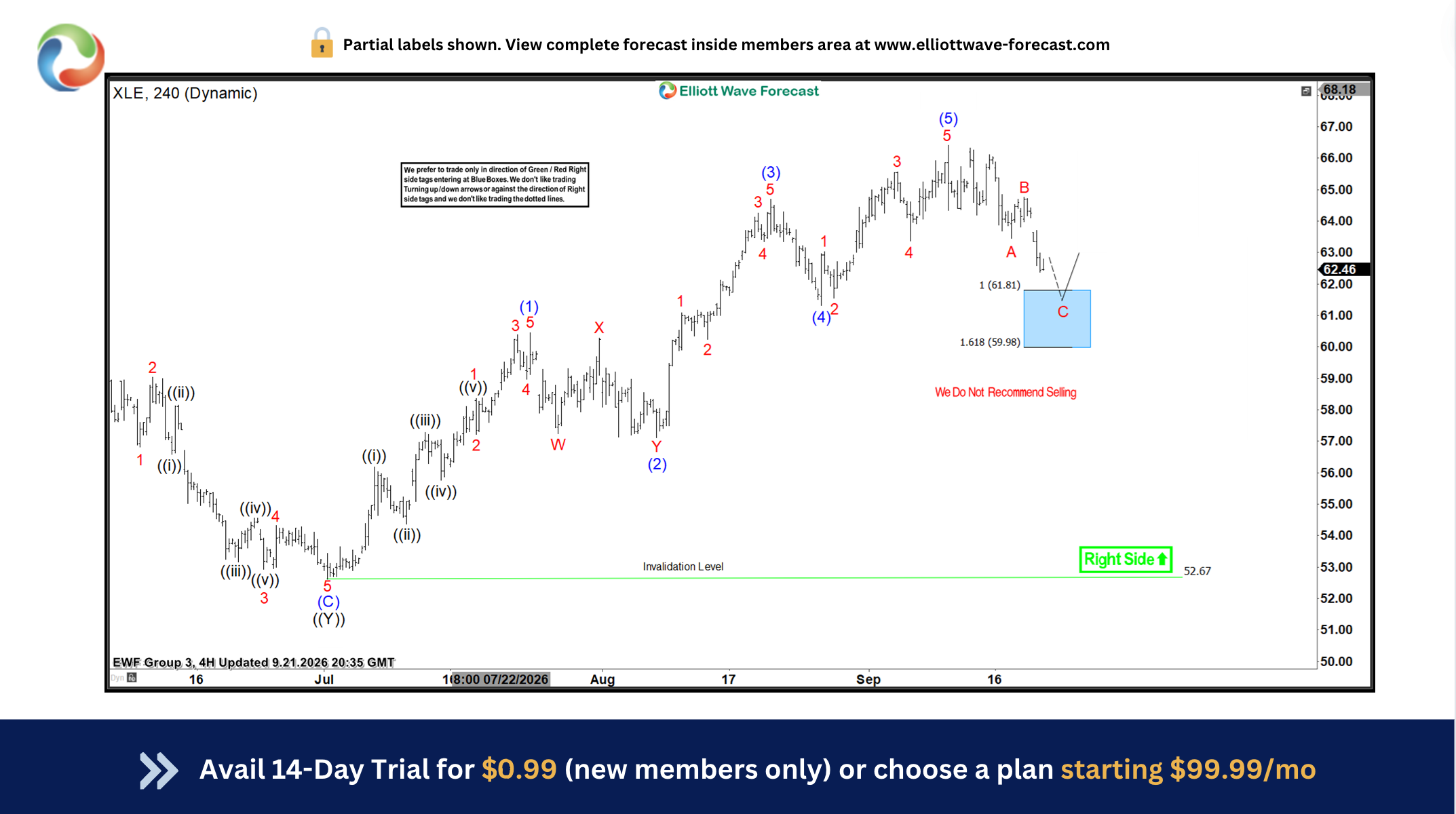 XLE Elliott Wave: Zigzag Correction Ends at Blue Box, Rally Resumes