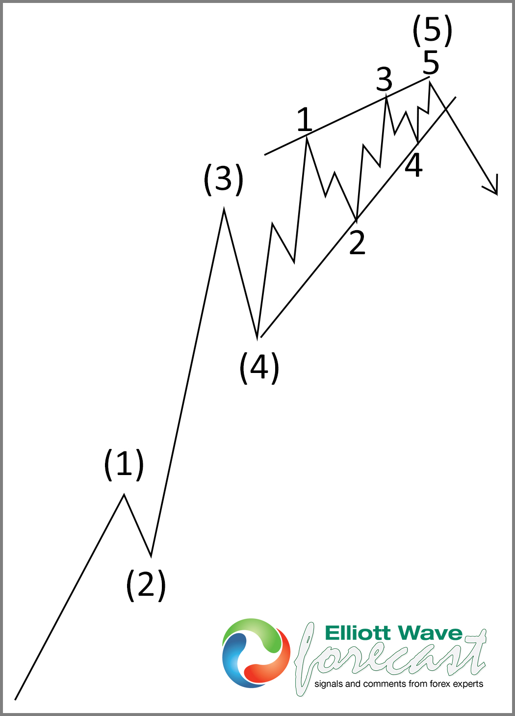 $SPY