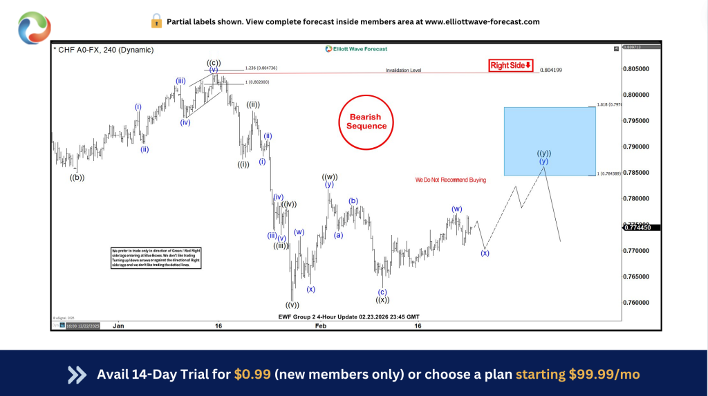 usdchf