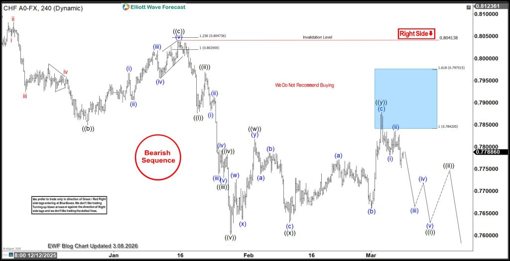 usdchf