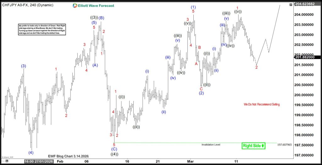 eurjpy