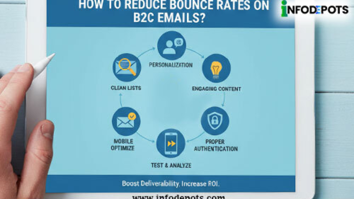 Reduce Bounce Rates On B2C Emails.jpg
