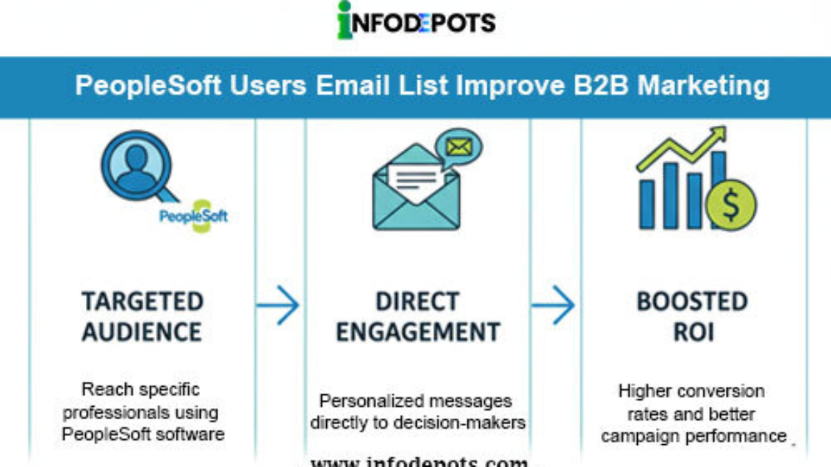 Peoplesoft Users Email List B2B marketing.jpg