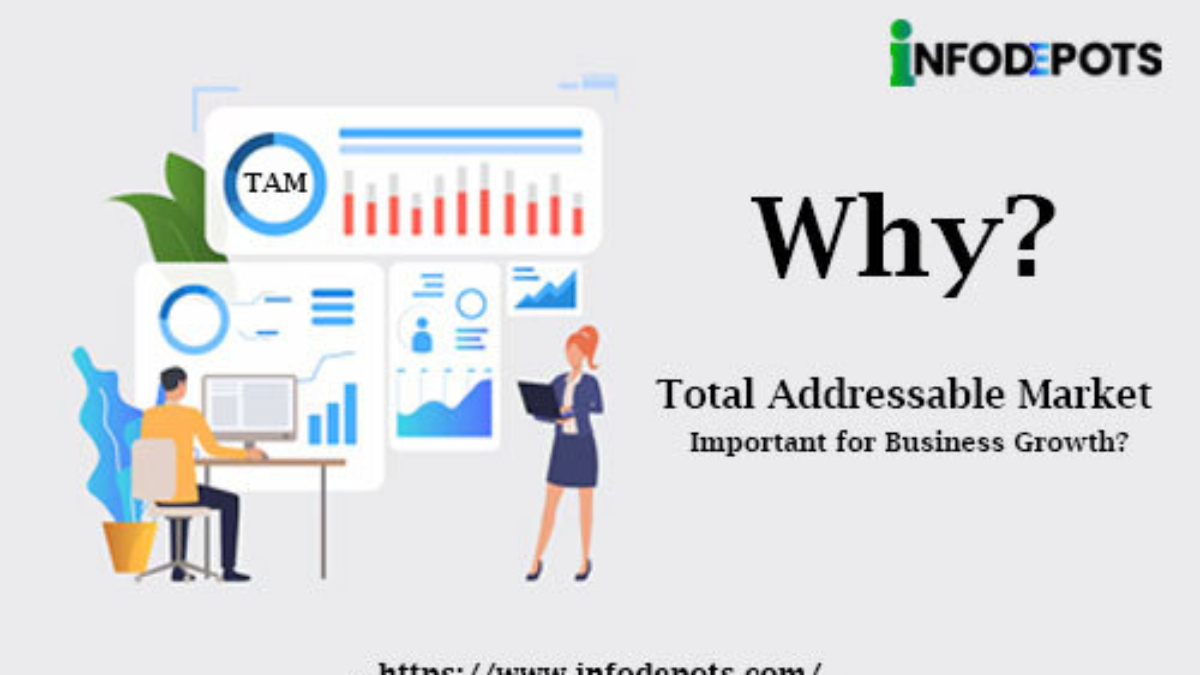 Total Addressable Market Important For Business Growth.jpg