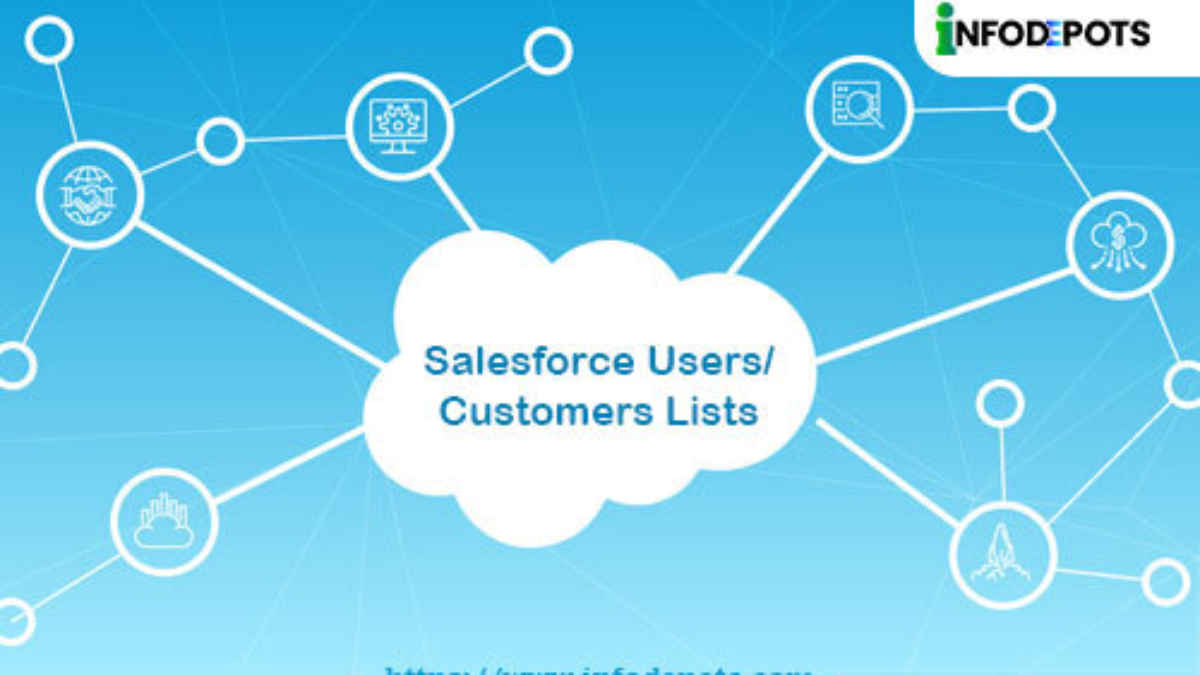Business Opportunities With Salesforce Users& Customers List.jpg