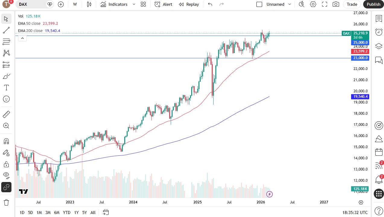 Price DAX 01/03/26