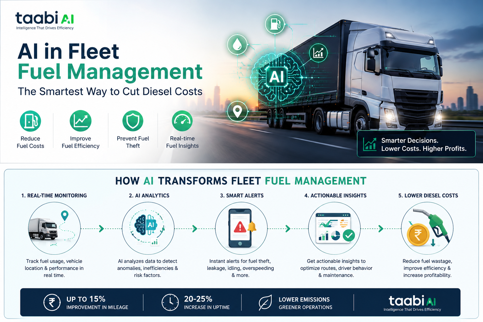 ai in fleet fuel management infographic.png