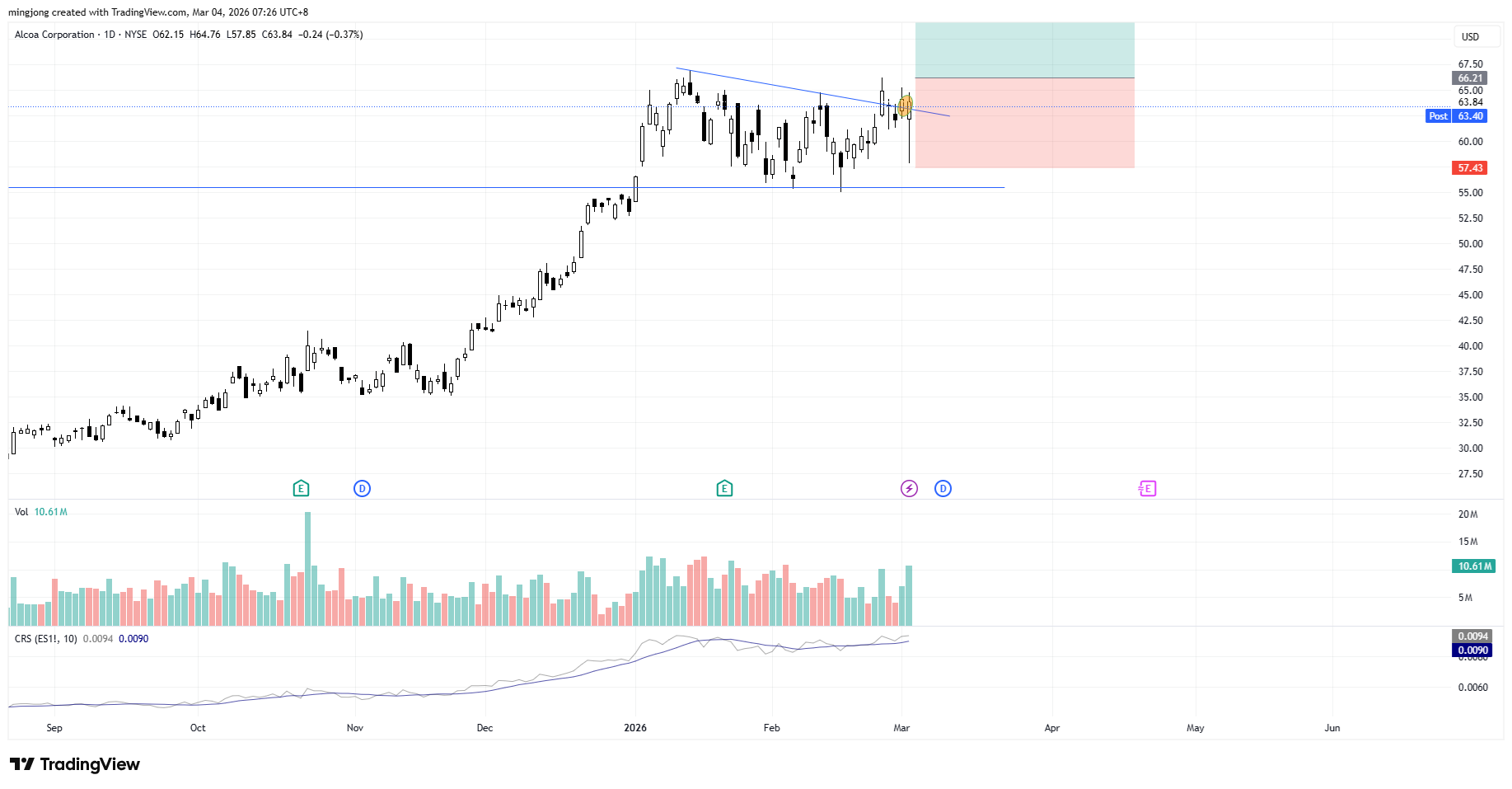 2026.03.04 WLGC 236 Stock 1 AA.png