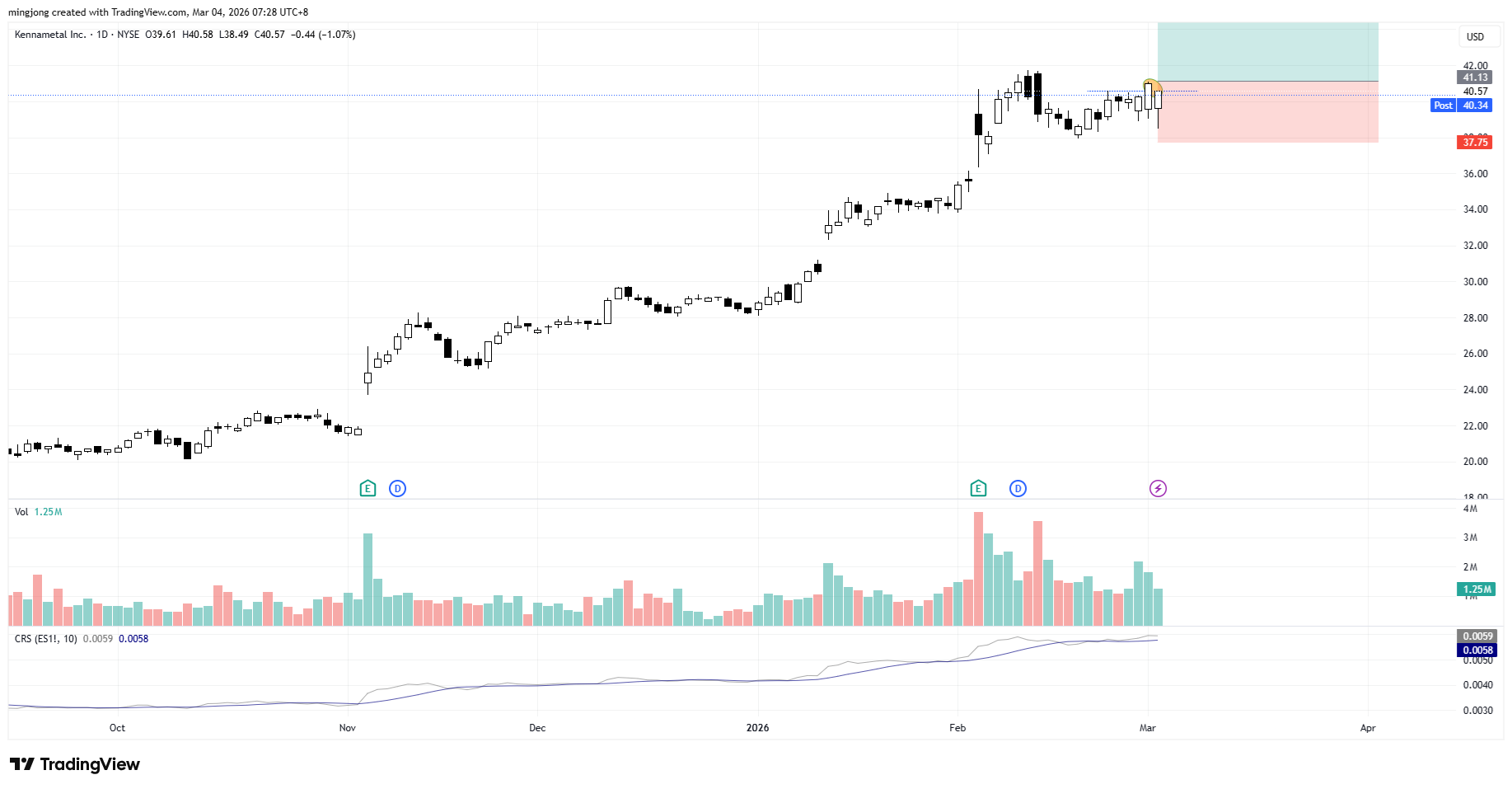 2026.03.04 WLGC 236 Stock 3 KMT.png