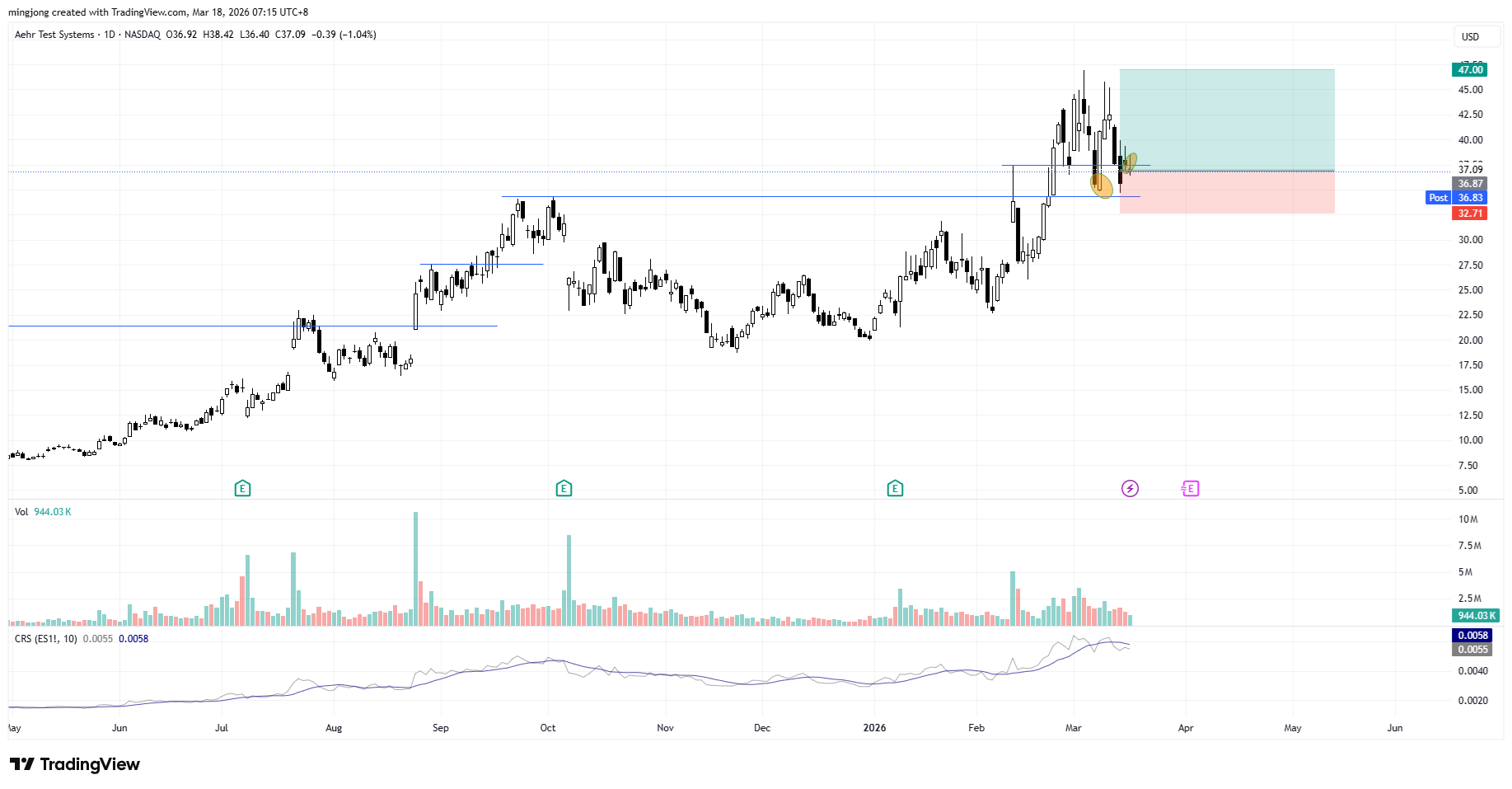 2026.03.18 WLGC 238 Stock 2 AEHR.png