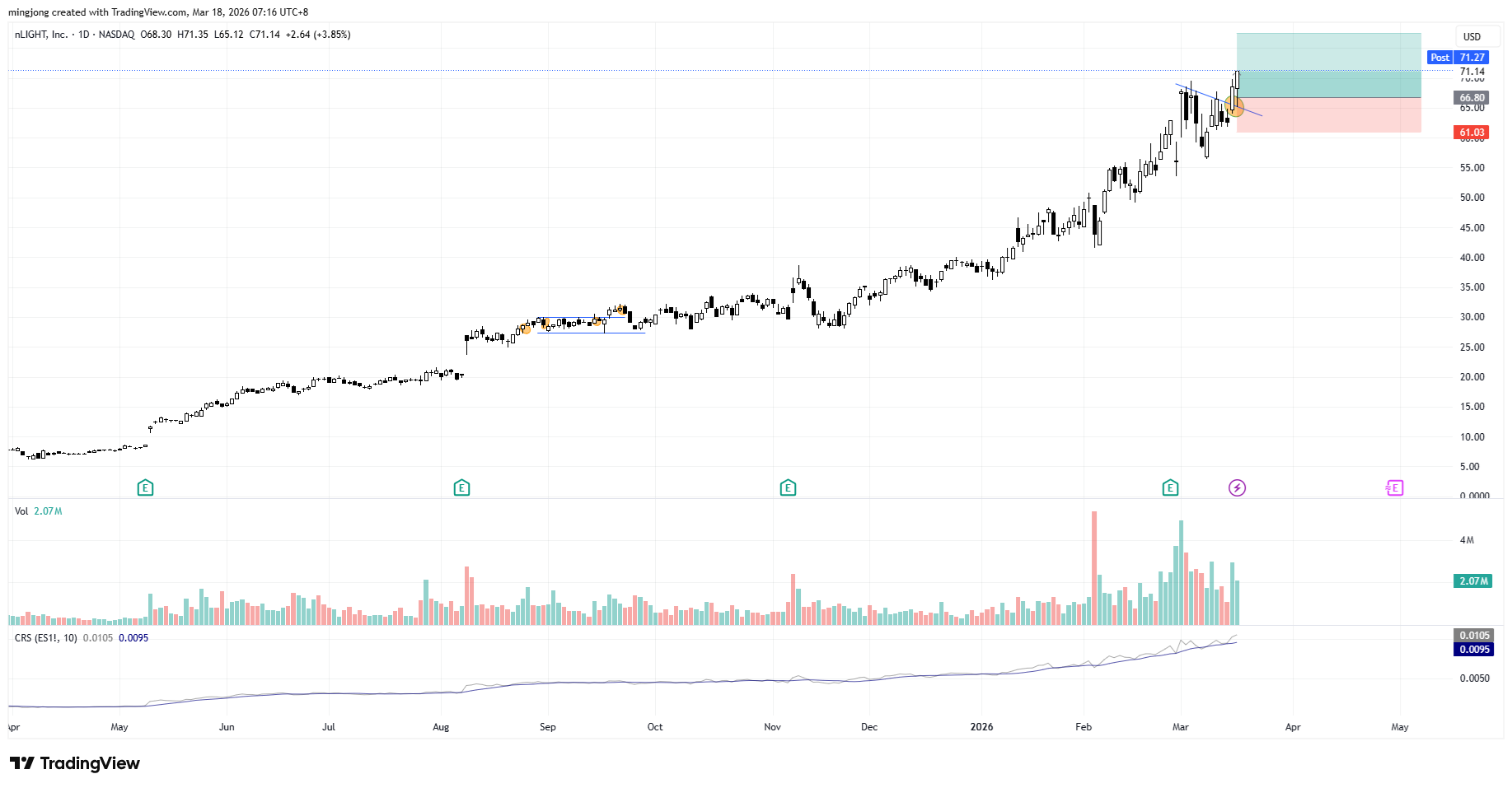 2026.03.18 WLGC 238 Stock 1 LASR.png