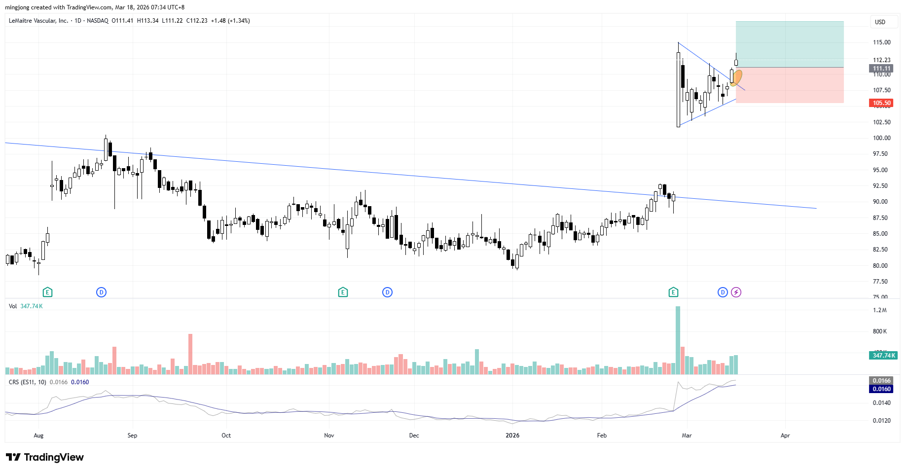 2026.03.18 WLGC 238 Stock 2 LMAT.png