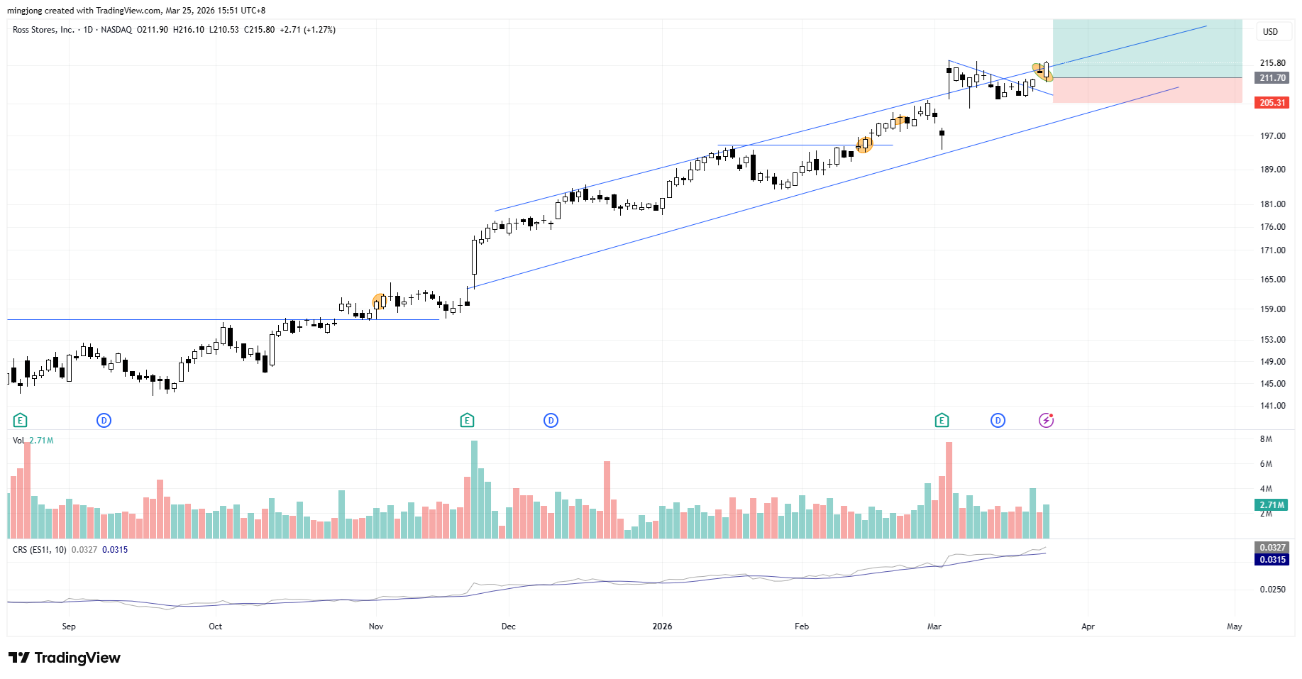 2026.03.25 WLGC 239 Stock 1 ROST.png