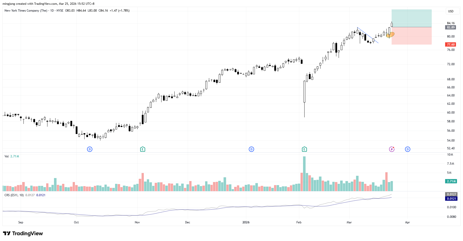 2026.03.25 WLGC 239 Stock 2 NYT.png