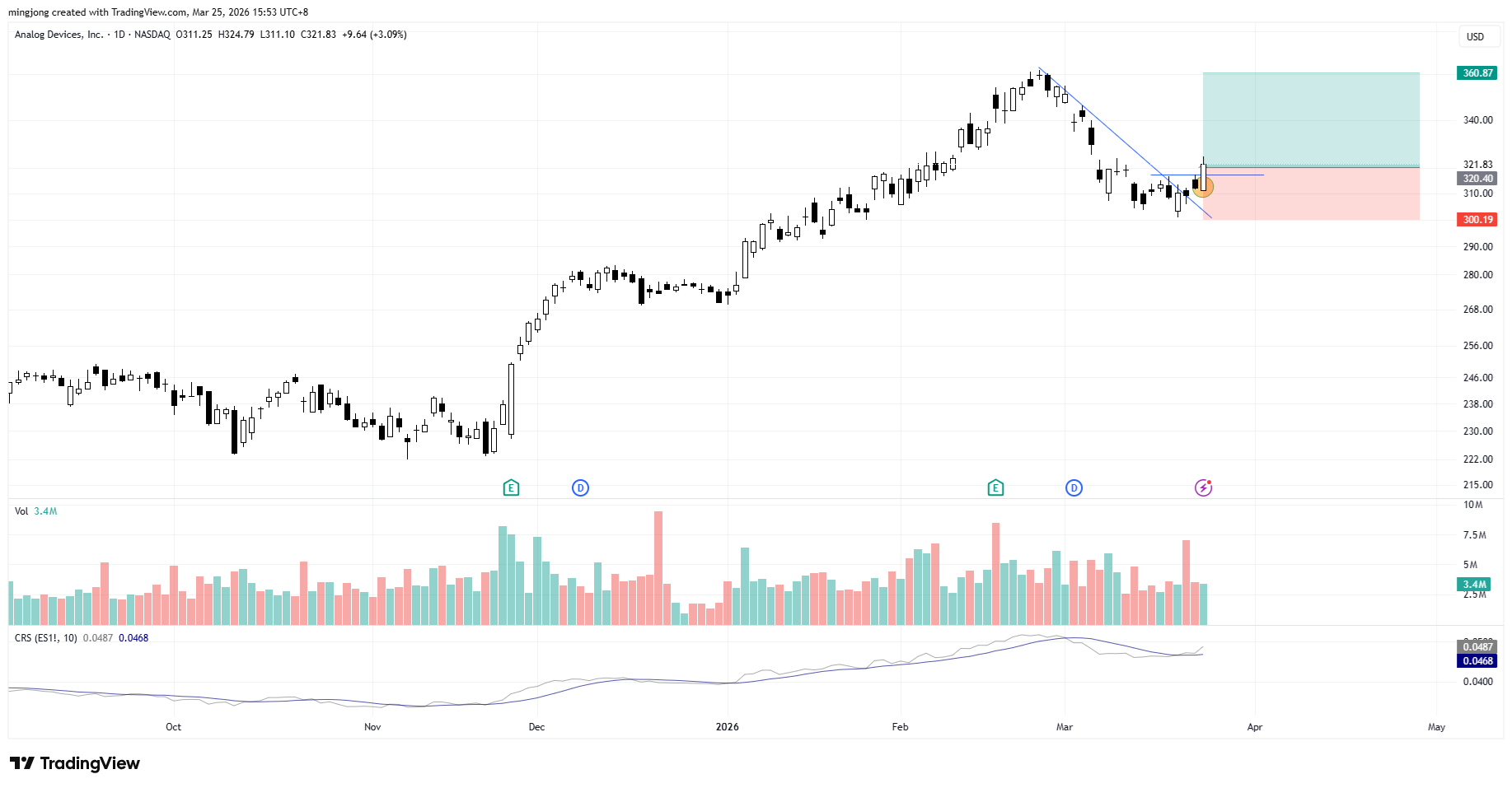 2026.03.25 WLGC 239 Stock 3 ADI.png