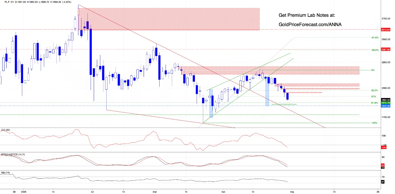 Retest or Rejection? Dollar Tests the Top While Metals Stay Under Pressure - Image 3